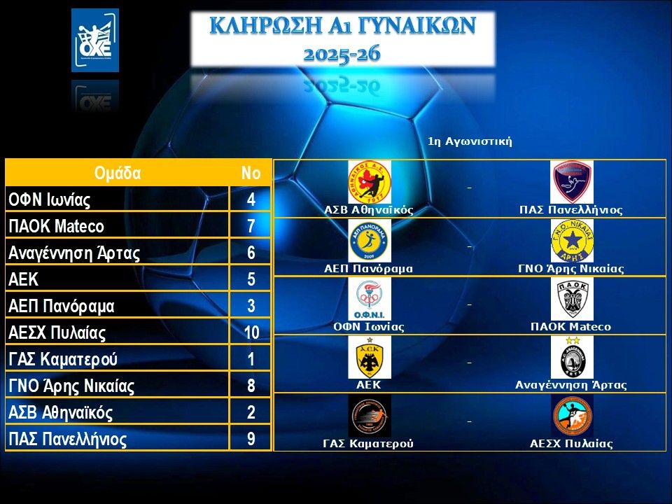 Το Πρόγραμμα Α1 Γυναικών 2025-2026