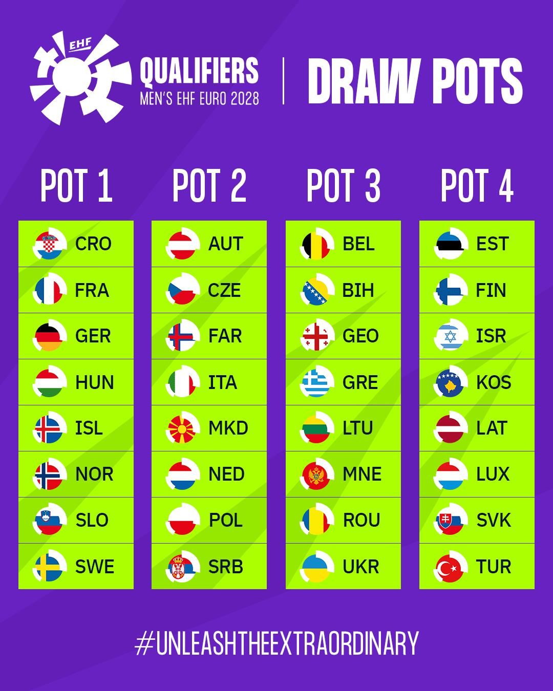 Κληρώνει για το EURO 2028 Aνδρών