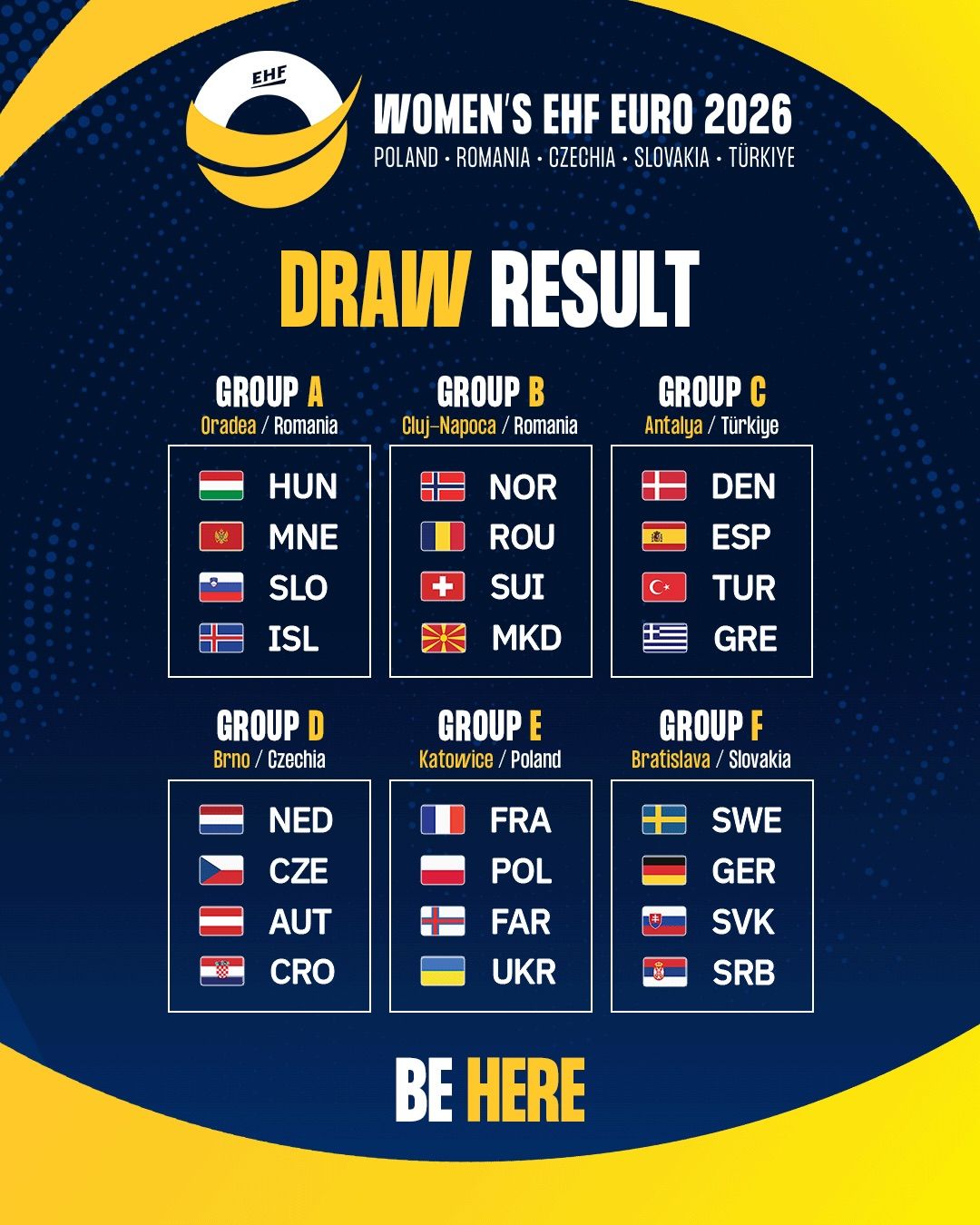 Στον όμιλο της Αττάλειας η Εθνική Γυναικών